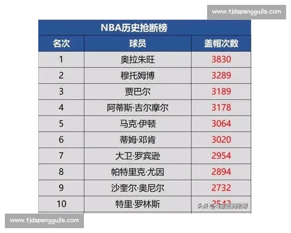 NBA季后赛数据统计:球员场均得分、篮板、助攻榜 NBA季后赛数据统计:球员场均得分、篮板、助攻榜
